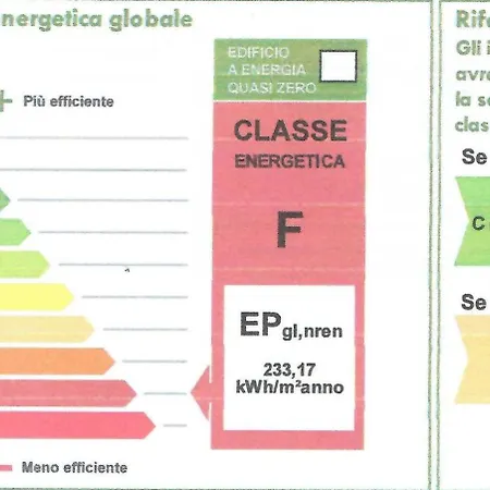 Appartamento Puerto Do Sol *